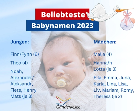Vornamen 2023 © Gemeinde Ganderkesee - Hauke Gruhn